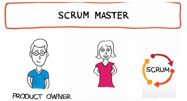 Scrum Master Gehalt Studie 01